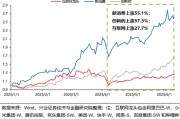 安庆兴证策略：谁在买港股新消费和创新药？