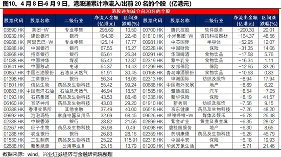 兴证策略：谁在买港股新消费(🗯)和创新药？