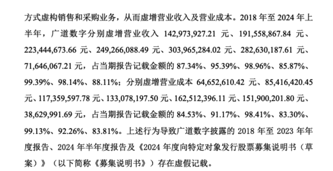 顶格重罚！839680，退市警(🍍)报拉响
