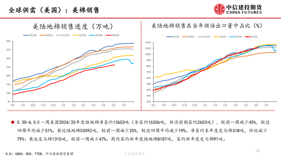 【棉(💐)花纺谈】供应端阶段性缩量 疆棉基差坚挺